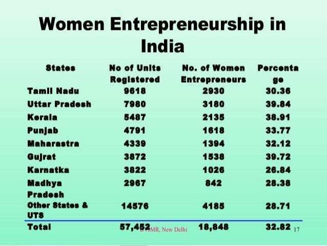Women Entrepreneurship women entrepreneurship