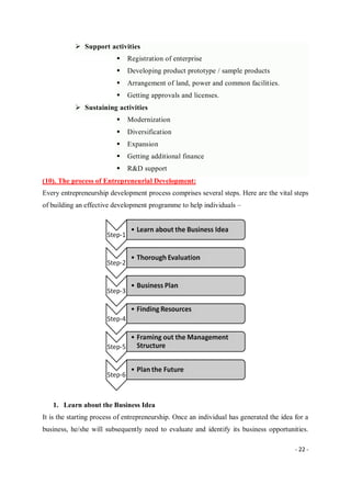 - 22 -
 Support activities
 Registration of enterprise
 Developing product prototype / sample products
 Arrangement of land, power and common facilities.
 Getting approvals and licenses.
 Sustaining activities
 Modernization
 Diversification
 Expansion
 Getting additional finance
 R&D support
(10). The process of Entrepreneurial Development:
Every entrepreneurship development process comprises several steps. Here are the vital steps
of building an effective development programme to help individuals –
1. Learn about the Business Idea
It is the starting process of entrepreneurship. Once an individual has generated the idea for a
business, he/she will subsequently need to evaluate and identify its business opportunities.
 