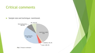 Critical comments
 Sample size and technique: mentioned.
 