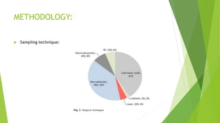 METHODOLOGY:
 Sampling technique:
 