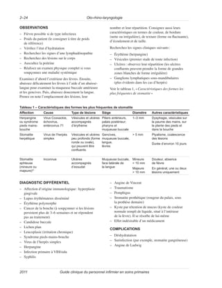 Oto-rhino-laryngologie
2–24
Guide clinique du personnel infirmier en soins primaires
2011
OBSERVATIONS
–
– Fièvre possible si de type infectieux
–
– Poids du patient (le consigner à titre de poids
de référence)
–
– Vérifiez l’état d’hydratation
–
– Recherchez les signes d’une lymphadénopathie
–
– Recherchez des lésions sur le corps
–
– Auscultez la poitrine
–
– Réalisez un examen physique complet si vous
soupçonnez une maladie systémique
Examinez d’abord l’extérieur des lèvres. Ensuite,
abaissez délicatement les lèvres à l’aide d’un abaisse-
langue pour examiner la muqueuse buccale antérieure
et les gencives. Puis, abaissez doucement la langue.
Prenez en note l’emplacement des lésions, leur
nombre et leur répartition. Consignez aussi leurs
caractéristiques en termes de couleur, de bordure
(nette ou irrégulière), de texture (ferme ou fluctuante),
d’écoulement et de taille.
Recherchez les signes cliniques suivants:
–
– Érythème (herpangine)
–
– Vésicules (premier stade de toute infection)
–
– Ulcères: observez leur répartition (les ulcères
confluents peuvent prendre la forme de grandes
zones blanches de forme irrégulière)
–
– Ganglions lymphatiques sous-mandibulaires
(plus évidents dans les cas d’herpès)
Voir le tableau 1, «Caractéristiques des formes les
plus fréquentes de stomatite»
Tableau 1 – Caractéristiques des formes les plus fréquentes de stomatite
Affection Cause Type de lésions Siège Diamètre Autres caractéristiques
Herpangine
ou syndrome
pieds mains-
bouche
Virus Coxsackie,
échovirus,
entérovirus 71
Vésicules et ulcères
accompagnés
d’érythème
Piliers antérieurs,
palais postérieur;
pharynx et
muqueuse buccale
1–3 mm Dysphagie, vésicules sur
la paume des mains, sur
la plante des pieds et
dans la bouche
Stomatite
herpétique
Virus de l’herpès
simplex
Vésicules et ulcères
peu profonds (forme
ronde ou ovale),
qui peuvent être
confluents
Gencives,
muqueuse buccale,
langue,
lèvres
> 5 mm Ptyalisme, coalescence
des lésions
Durée d’environ 10 jours
Stomatite
aphteuse
(mineure ou
majeure)21
Inconnue Ulcères
accompagnés
d’exsudat
Muqueuse buccale,
face latérale de
la langue
Mineure
< 10 mm
Majeure
> 10 mm
Douleur, absence
de fièvre
En général, une ou deux
lésions uniquement
DIAGNOSTIC DIFFÉRENTIEL
–
– Affection d’origine immunologique: hyperplasie
gingivale
–
– Lupus érythémateux disséminé
–
– Érythème polymorphe
–
– Cancer de la bouche (à soupçonner si les lésions
persistent plus de 3–6 semaines et ne répondent
pas au traitement)
–
– Candidose buccale
–
– Lichen plan
–
– Leucoplasie (irritation chronique)
–
– Syndrome pieds-mains-bouche
–
– Virus de l’herpès simplex
–
– Herpangine
–
– Infection primaire à VIH/sida
–
– Syphilis
–
– Angine de Vincent
–
– Traumatisme
–
– Pemphigus
–
– Stomatite prothétique (rougeur du palais, sous
la prothèse dentaire)
–
– Kyste par rétention de mucus (kyste de couleur
normale rempli de liquide, situé à l’intérieur
de la lèvre). Il se résorbe de lui-même
–
– Effet indésirable d’un médicament
COMPLICATIONS
–
– Déshydratation
–
– Surinfection (par exemple, stomatite gangréneuse)
–
– Angine de Ludwig
 
