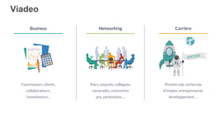 Viadeo
SUCCESS
Business
Fournisseurs, clients,
collaborateurs,
investisseurs...
Networking
Pairs, associés, collègues,
camarades, rencontres
pro, partenaires ...
Carrière
Premier job, recherche
d’emploi, entreprenariat,
développement, ...
 
