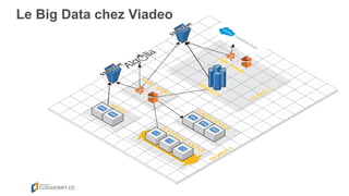 Le Big Data chez Viadeo
 