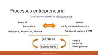 Processus entrepreneurial
Etre dans un processus de réflexion itératif :
Potentiel

Activité
échangeur

Motivations

Configuration de lancement
Tactique et stratégie à CMT

Expérience / Ressources / Réseaux
GO / NO GO

Plan d’affaires
ENT01 - ADÉQUATION HOMME - PROJET

Validité
Pérennité
Développement
21

 