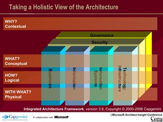 what is the value of architecture | PPT