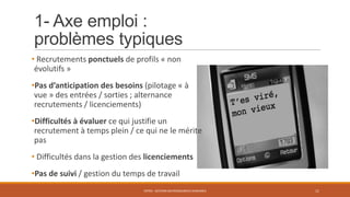 1- Axe emploi :
problèmes typiques
• Recrutements ponctuels de profils « non
évolutifs »
•Pas d’anticipation des besoins (pilotage « à
vue » des entrées / sorties ; alternance
recrutements / licenciements)
•Difficultés à évaluer ce qui justifie un
recrutement à temps plein / ce qui ne le mérite
pas
• Difficultés dans la gestion des licenciements
•Pas de suivi / gestion du temps de travail
ENT04 - GESTION DES RESSOURCES HUMAINES 11
 
