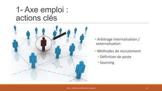 • Arbitrage internalisation /
externalisation
• Méthodes de recrutement
• Définition de poste
• Sourcing
ENT04 - GESTION DES RESSOURCES HUMAINES 12
1- Axe emploi :
actions clés
 