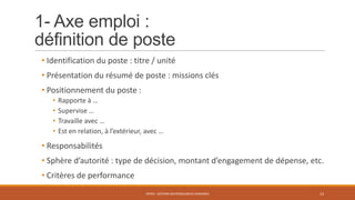 • Identification du poste : titre / unité
• Présentation du résumé de poste : missions clés
• Positionnement du poste :
• Rapporte à …
• Supervise …
• Travaille avec …
• Est en relation, à l’extérieur, avec …
• Responsabilités
• Sphère d’autorité : type de décision, montant d’engagement de dépense, etc.
• Critères de performance
ENT04 - GESTION DES RESSOURCES HUMAINES 13
1- Axe emploi :
définition de poste
 