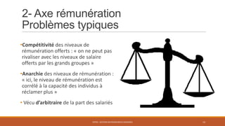 2- Axe rémunération
Problèmes typiques
•Compétitivité des niveaux de
rémunération offerts : « on ne peut pas
rivaliser avec les niveaux de salaire
offerts par les grands groupes »
•Anarchie des niveaux de rémunération :
« ici, le niveau de rémunération est
corrélé à la capacité des individus à
réclamer plus »
• Vécu d’arbitraire de la part des salariés
ENT04 - GESTION DES RESSOURCES HUMAINES 14
 