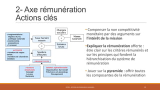 2- Axe rémunération
Actions clés
• Compenser la non compétitivité
monétaire par des arguments sur
l’intérêt de la mission
•Expliquer la rémunération offerte :
être clair sur les critères rémunérés et
sur les principes qui fondent la
hiérarchisation du système de
rémunération
• Jouer sur la pyramide : offrir toutes
les composantes de la rémunération
ENT04 - GESTION DES RESSOURCES HUMAINES 15
 