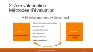 2- Axe valorisation
Méthodes d’évaluation
MBO (Management by Objectives)
ENT04 - GESTION DES RESSOURCES HUMAINES 21
Entretien 1 Entretien 2
Définition d’objectifs Revue d’objectifs
Analyse
• Observation comportementale
• Enquête client
•Assessmentcenters
•360° feedbacks
• Auto-évaluation
•Incidents critiques
 