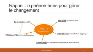 Rappel : 5 phénomènes pour gérer
le changement
AGILITE ENTREPRENEURIALE 23
AGILITE
(mode d’action)
Finitude => pérennisation
Individualité => satisfaction réciproque
Incertitude => anticiper les conséquences de nos actions
Complexité => PME
Interdépendance => collaboration
 