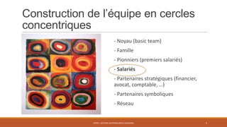 Construction de l’équipe en cercles
concentriques
- Noyau (basic team)
- Famille
- Pionniers (premiers salariés)
- Salariés
- Partenaires stratégiques (financier,
avocat, comptable, …)
- Partenaires symboliques
- Réseau
ENT04 - GESTION DES RESSOURCES HUMAINES 5
 