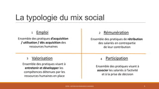 La typologie du mix social
ENT04 - GESTION DES RESSOURCES HUMAINES 9
RémunérationEmploi
Valorisation Participation
Ensemble des pratiques d’acquisition
/ utilisation / dés acquisition des
ressources humaines
Ensemble des pratiques de rétribution
des salariés en contrepartie
de leur contribution
Ensemble des pratiques visant à
entretenir et développer les
compétences détenues par les
ressources humaines en place
Ensemble des pratiques visant à
associer les salariés à l’activité
et à la prise de décision
1 2
3 4
 