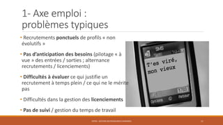1- Axe emploi :
problèmes typiques
• Recrutements ponctuels de profils « non
évolutifs »
• Pas d’anticipation des besoins (pilotage « à
vue » des entrées / sorties ; alternance
recrutements / licenciements)
• Difficultés à évaluer ce qui justifie un
recrutement à temps plein / ce qui ne le mérite
pas
• Difficultés dans la gestion des licenciements
• Pas de suivi / gestion du temps de travail
ENT04 - GESTION DES RESSOURCES HUMAINES 11
 