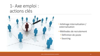 • Arbitrage internalisation /
externalisation
• Méthodes de recrutement
• Définition de poste
• Sourcing
ENT04 - GESTION DES RESSOURCES HUMAINES 12
1- Axe emploi :
actions clés
 