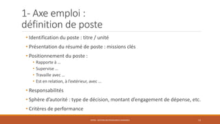 • Identification du poste : titre / unité
• Présentation du résumé de poste : missions clés
• Positionnement du poste :
• Rapporte à …
• Supervise …
• Travaille avec …
• Est en relation, à l’extérieur, avec …
• Responsabilités
• Sphère d’autorité : type de décision, montant d’engagement de dépense, etc.
• Critères de performance
ENT04 - GESTION DES RESSOURCES HUMAINES 13
1- Axe emploi :
définition de poste
 