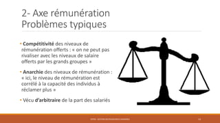 2- Axe rémunération
Problèmes typiques
• Compétitivité des niveaux de
rémunération offerts : « on ne peut pas
rivaliser avec les niveaux de salaire
offerts par les grands groupes »
• Anarchie des niveaux de rémunération :
« ici, le niveau de rémunération est
corrélé à la capacité des individus à
réclamer plus »
• Vécu d’arbitraire de la part des salariés
ENT04 - GESTION DES RESSOURCES HUMAINES 14
 
