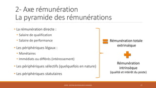 2- Axe rémunération
La pyramide des rémunérations
• La rémunération directe :
• Salaire de qualification
• Salaire de performance
• Les périphériques légaux :
• Monétaires
• Immédiats ou différés (intéressement)
• Les périphériques sélectifs (quelquefois en nature)
• Les périphériques statutaires
ENT04 - GESTION DES RESSOURCES HUMAINES 17
Rémunération totale
extrinsèque
Rémunération
intrinsèque
(qualité et intérêt du poste)
 