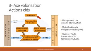3- Axe valorisation
Actions clés
• Management par
objectif et évaluation
• Mutualisation du
budget formation (FAF)
• Favoriser l’auto-
formation ou la
formation mutuelle
ENT04 - GESTION DES RESSOURCES HUMAINES 20
 