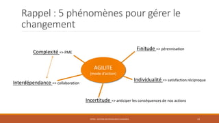 Rappel : 5 phénomènes pour gérer le
changement
ENT04 - GESTION DES RESSOURCES HUMAINES 23
AGILITE
(mode d’action)
Finitude => pérennisation
Individualité => satisfaction réciproque
Incertitude => anticiper les conséquences de nos actions
Complexité => PME
Interdépendance => collaboration
 