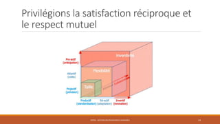 Privilégions la satisfaction réciproque et
le respect mutuel
ENT04 - GESTION DES RESSOURCES HUMAINES 24
 