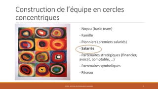 Construction de l’équipe en cercles
concentriques
- Noyau (basic team)
- Famille
- Pionniers (premiers salariés)
- Salariés
- Partenaires stratégiques (financier,
avocat, comptable, …)
- Partenaires symboliques
- Réseau
ENT04 - GESTION DES RESSOURCES HUMAINES 5
 
