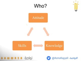 Attitude
KnowledgeSkills
Who?
 