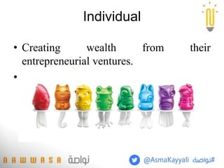 • Creating wealth from their
entrepreneurial ventures.
• Improve our standard of living.
Individual
 