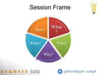 Session Frame
What
?
Who?
Why?
When?
How?
 