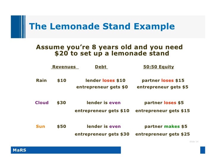 entrepreneur examples military bralicious co entrepreneurship examples