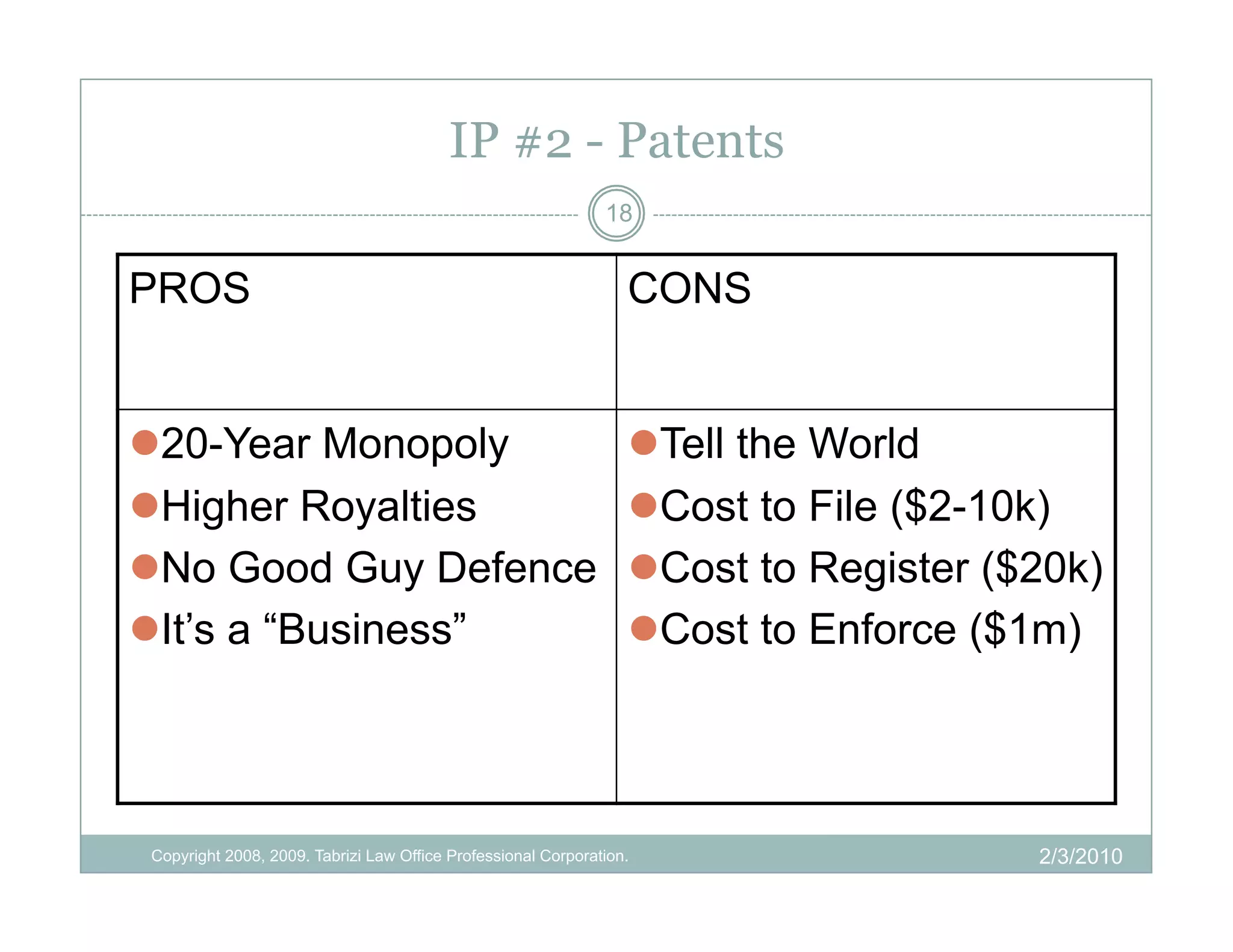 IP #2 - Patents
                                                               18


PROS                                                              CONS


 20-Year Monopoly                                                 Tell the World
 Higher Royalties                                                 Cost to File ($2-10k)
 No Good Guy Defence                                              Cost to Register ($20k)
 It’s a “Business”                                                Cost to Enforce ($1m)




 Copyright 2008, 2009. Tabrizi Law Office Professional Corporation.                    2/3/2010
 