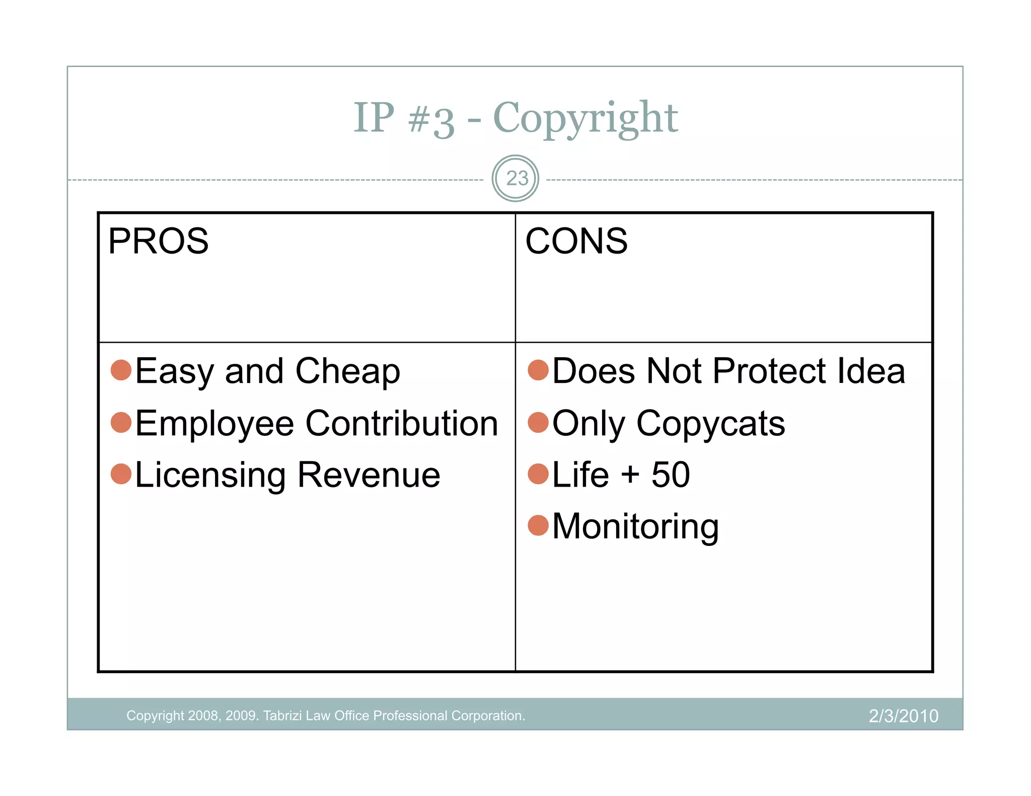 IP #3 - Copyright
                                                               23


PROS                                                              CONS


 Easy and Cheap         Does Not Protect Idea
 Employee Contribution  Only Copycats
 Licensing Revenue      Life + 50
                         Monitoring




 Copyright 2008, 2009. Tabrizi Law Office Professional Corporation.      2/3/2010
 