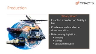 Production 
Who? 
• Product Manager 
• Analyst 
What / How? 
• Establish a production facility / 
line 
• Create manuals and other 
documentation 
• Determining logistics 
• Shipping 
• Storage 
• Sales & Distribution 
 