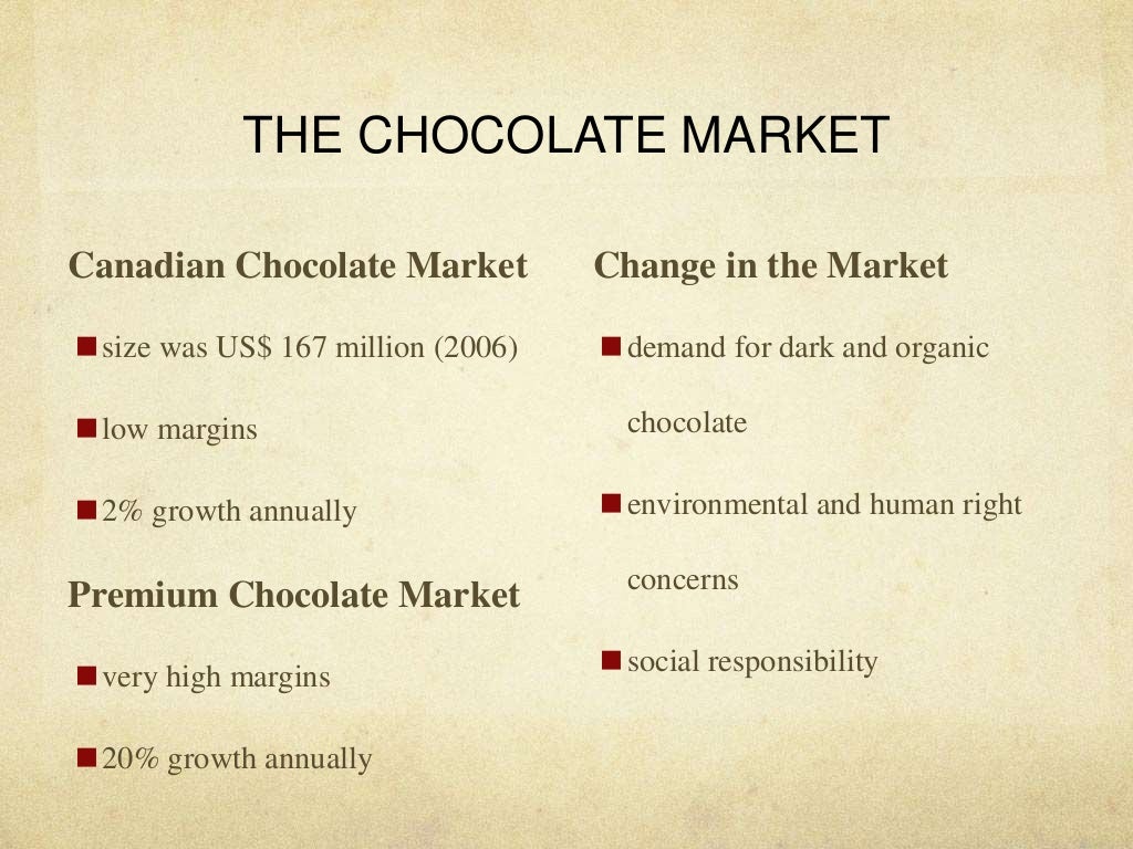 Handmade chocolate near me image