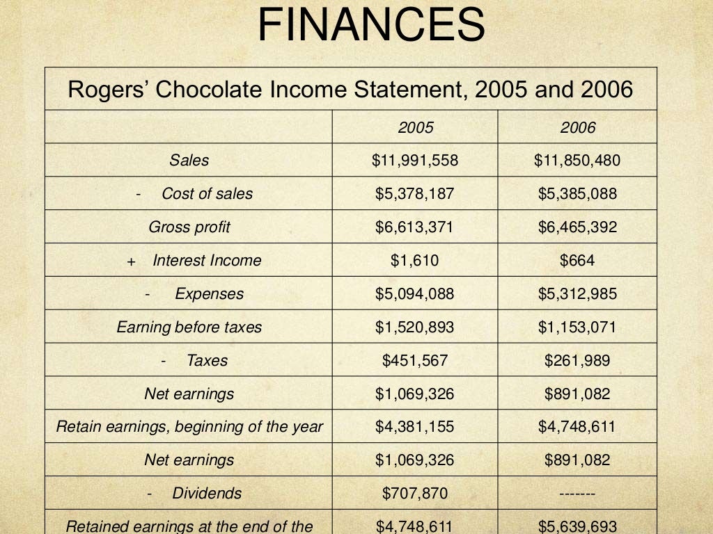 Rogers chocolate case study zietsma charlene 04 picture
