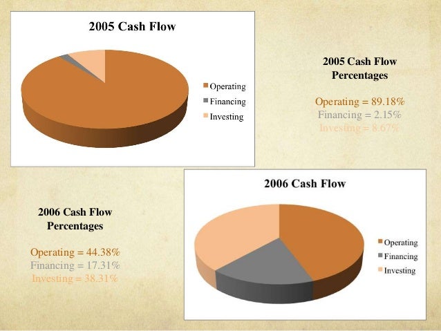 case study rogers chocolates Company background rogers' chocolate case analysis external analysis internal analysis business level strategy corporate level strategy growth options. case study rogers chocolates Company background rogers' chocolate case analysis external analysis internal analysis business level strategy corporate level strategy growth options.