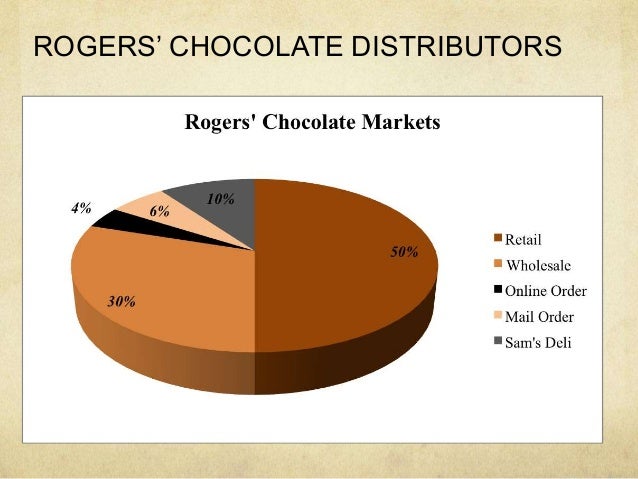 case study chocolate