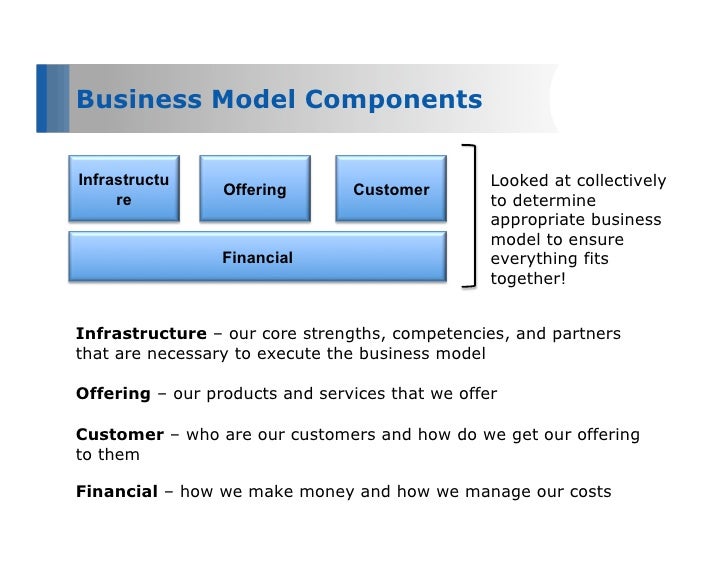 Building a Business Model