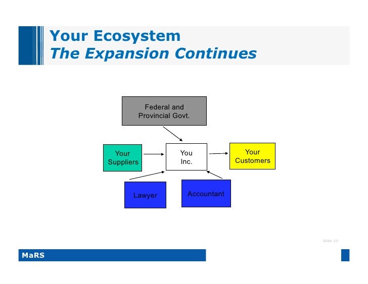 Basic Nuts and Bolts of Building a Business