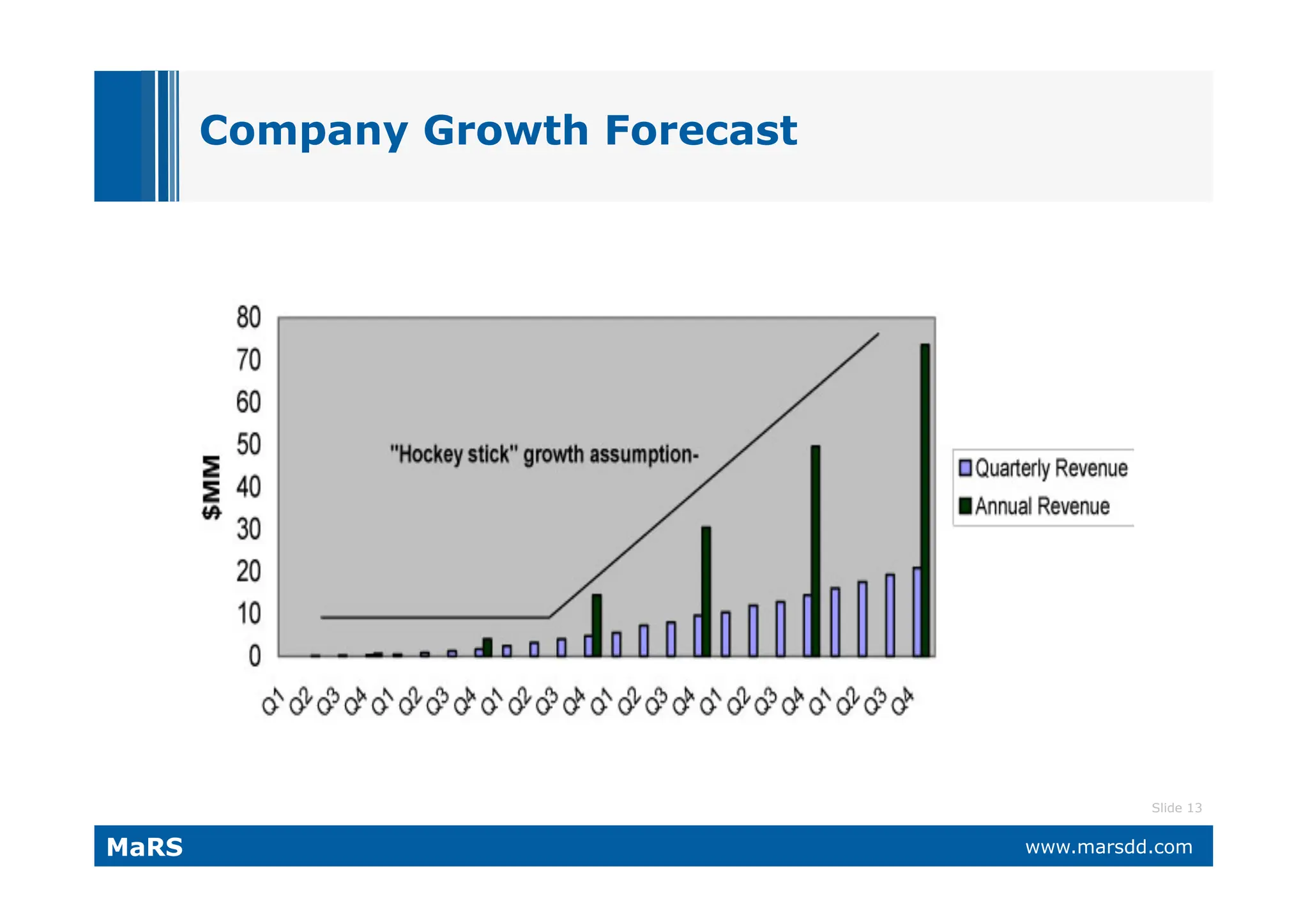 What VCs Want (and why they call it 'Vulture Capital')