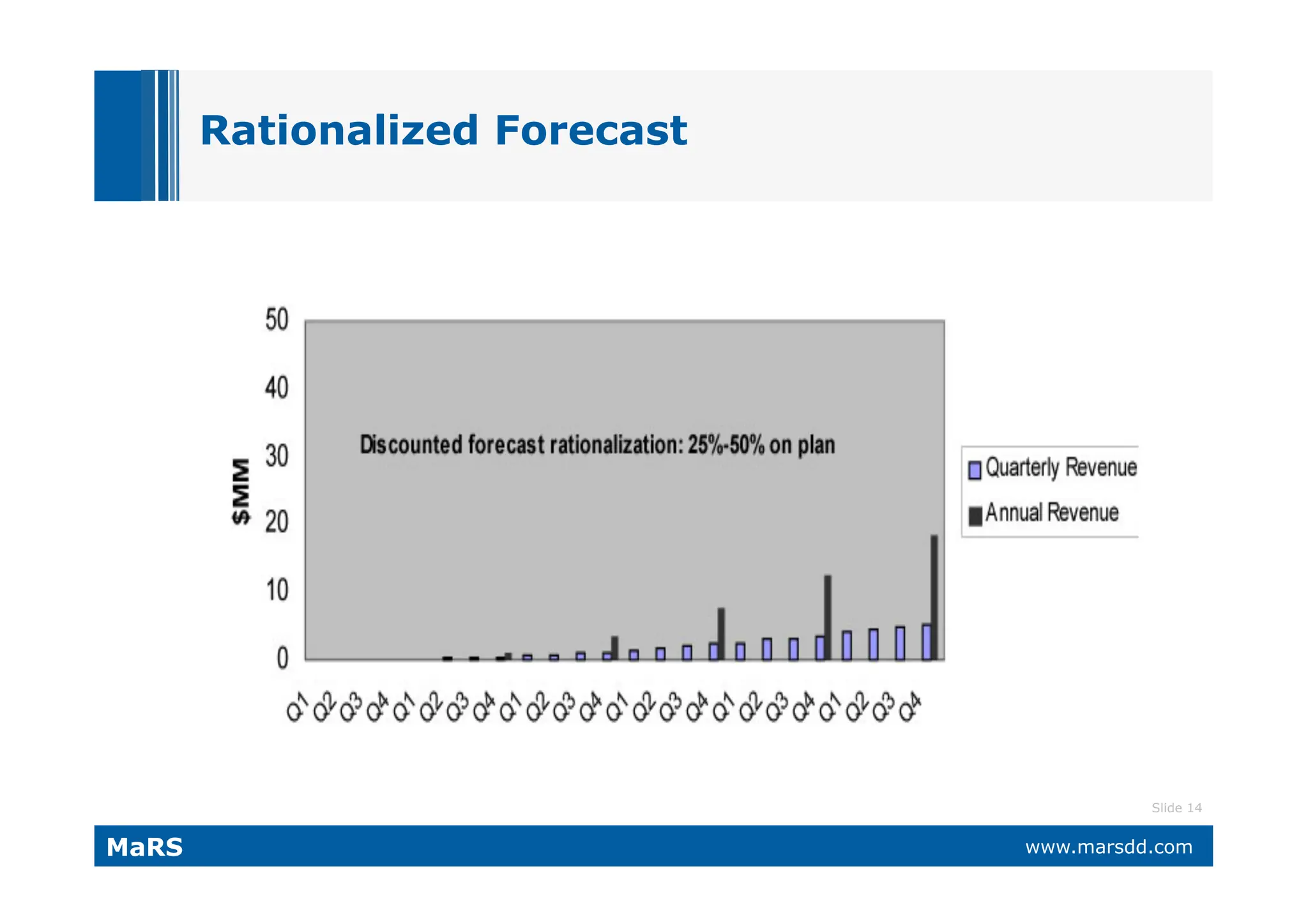 What VCs Want (and why they call it 'Vulture Capital')