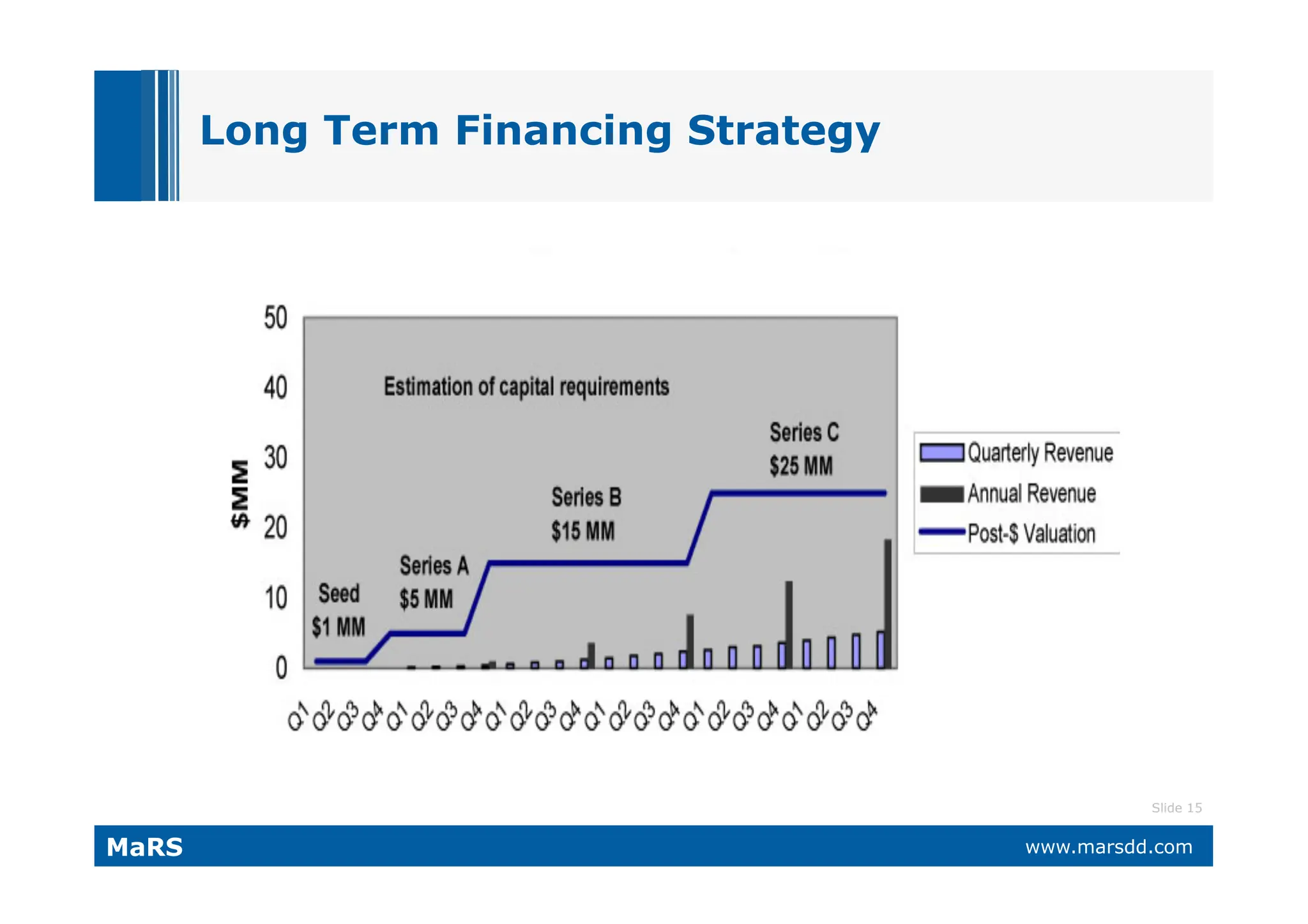 What VCs Want (and why they call it 'Vulture Capital')