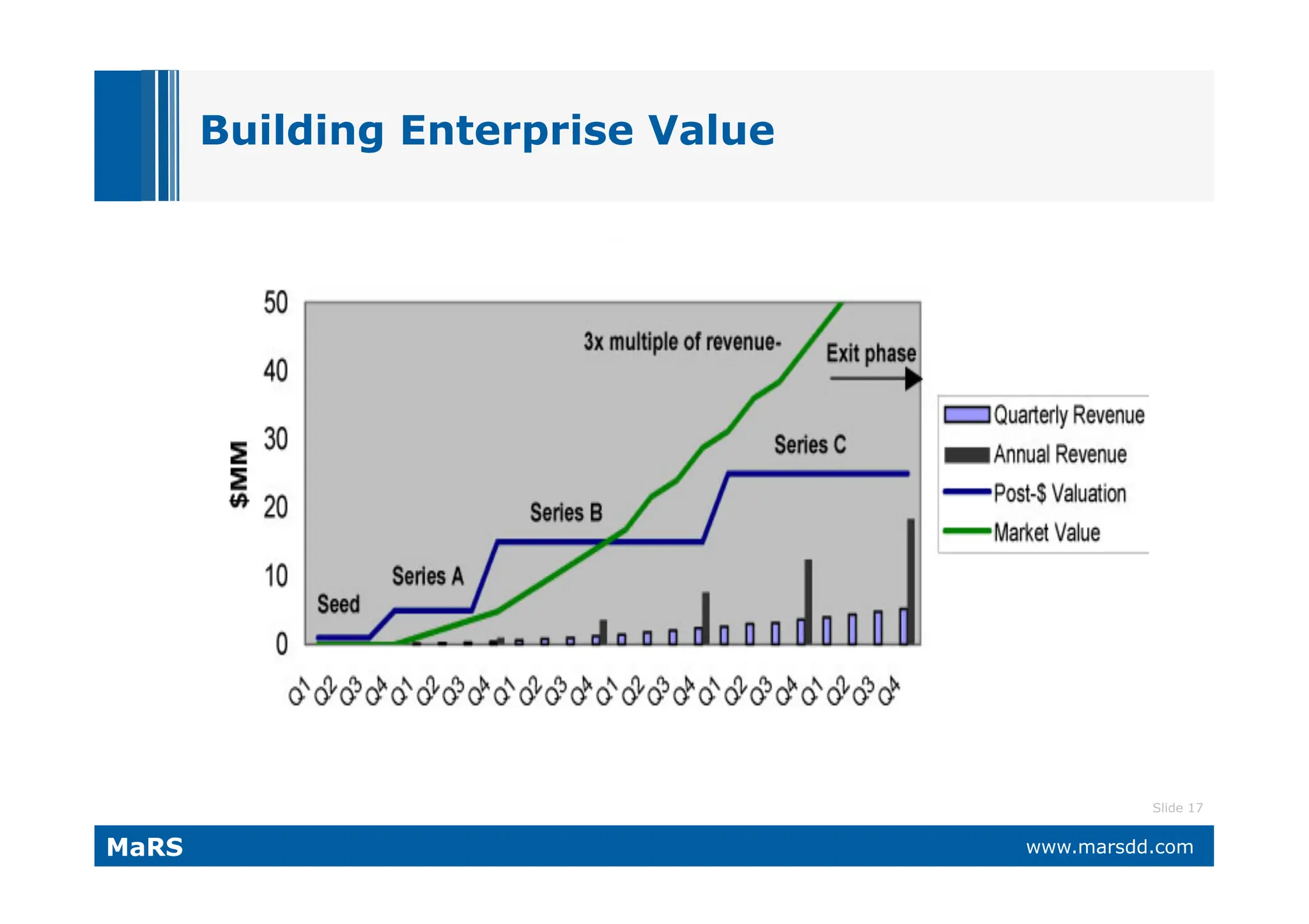 What VCs Want (and why they call it 'Vulture Capital')