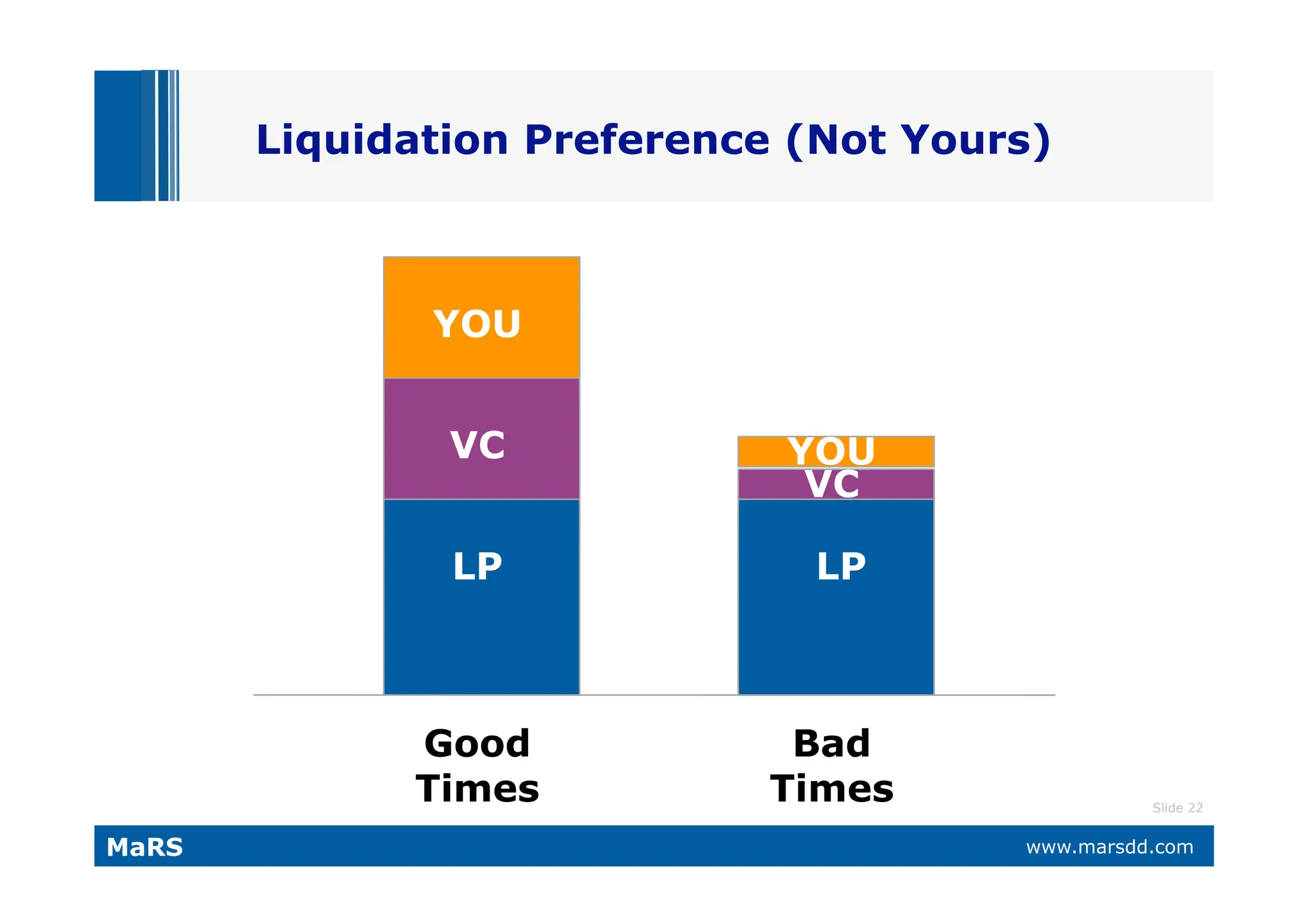 What VCs Want (and why they call it 'Vulture Capital')