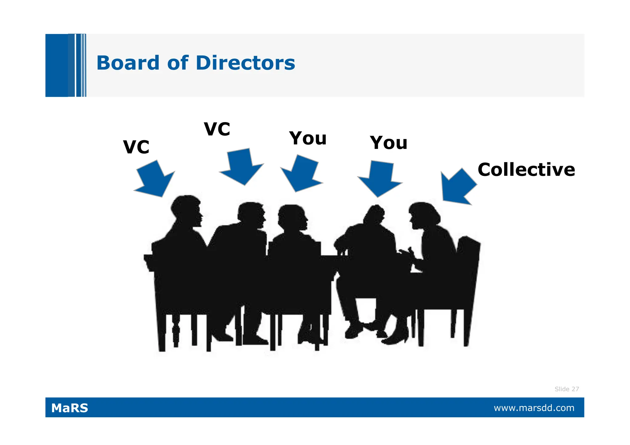 What VCs Want (and why they call it 'Vulture Capital')