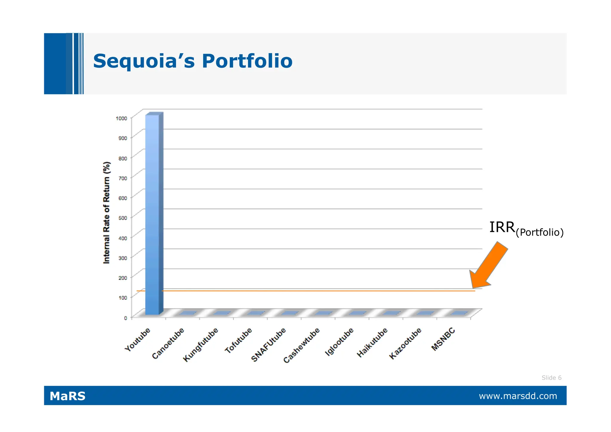 What VCs Want (and why they call it 'Vulture Capital')