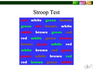 Stroop Test 