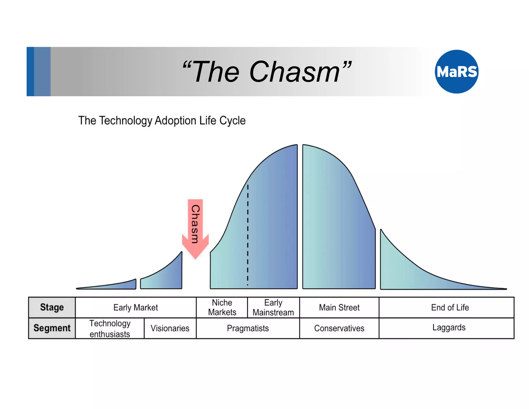 “The Chasm”
 