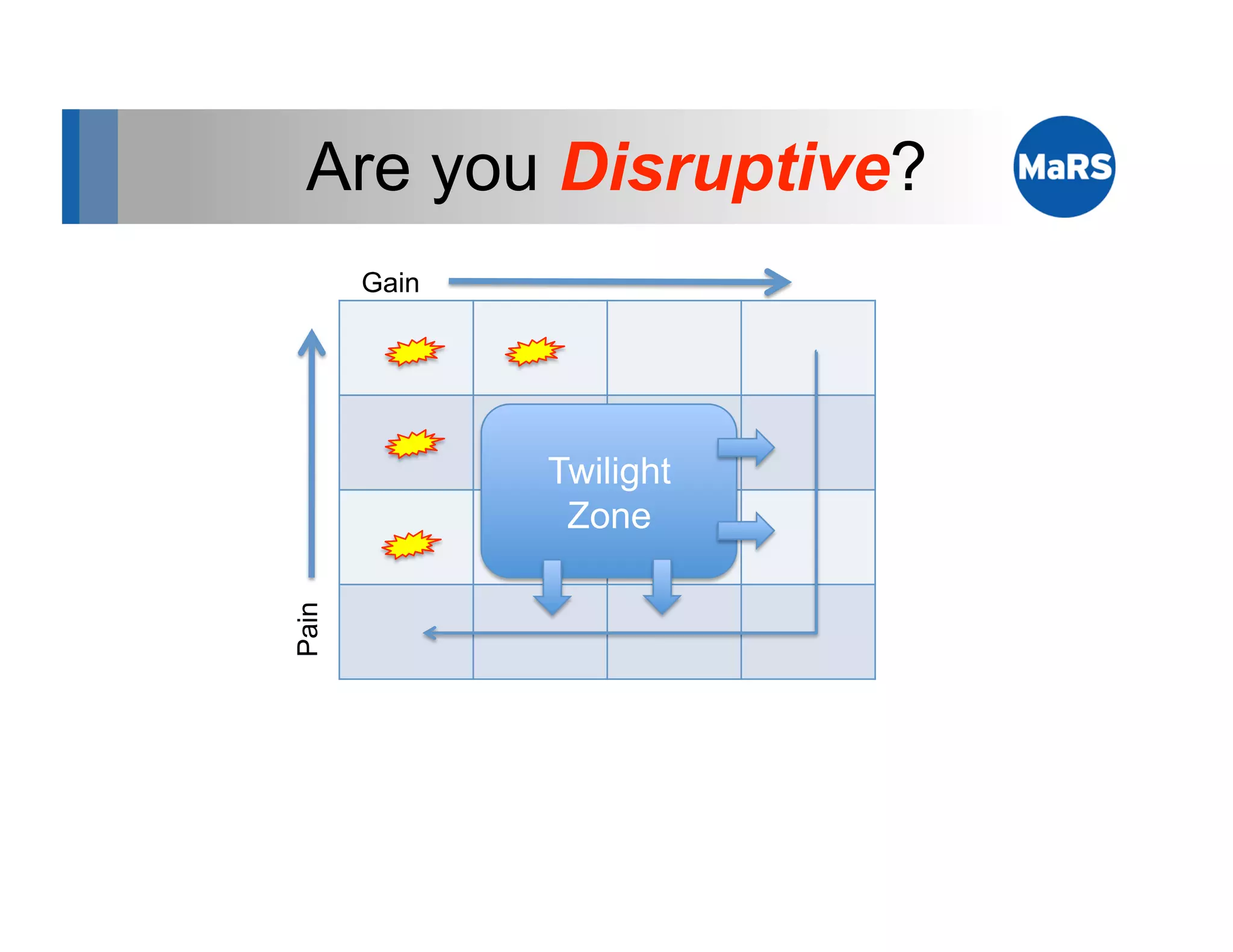 Are you Disruptive?
       Gain




              Twilight
               Zone
Pain
 
